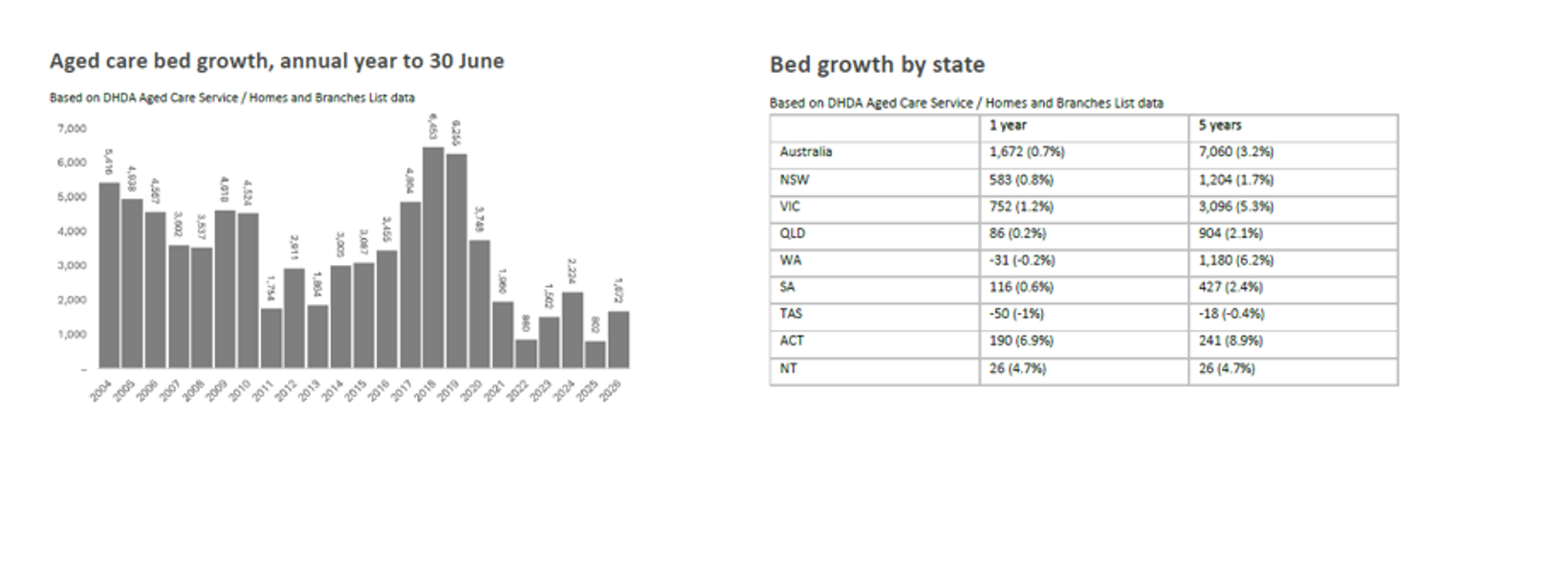 Aged_Care_Supply_and_Demand_2026.png Aged_Care_Supply_and_Demand_2026.png